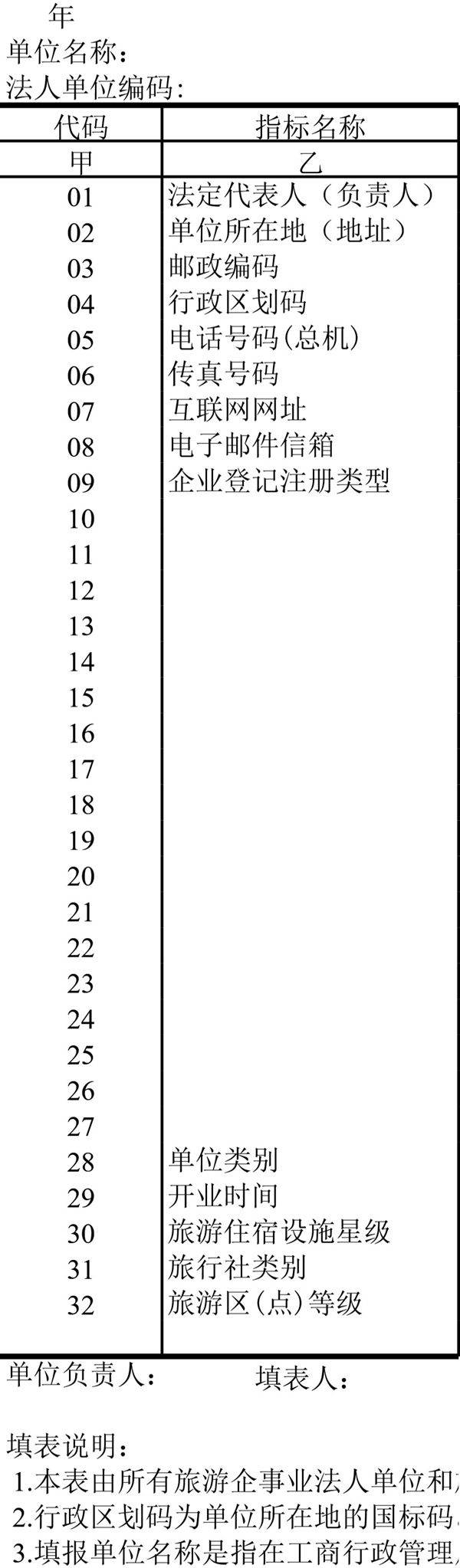 旅游单位基本情况