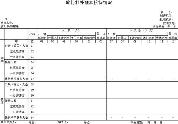 旅行社外联和接待情况