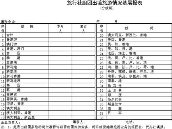旅行社组团出境旅游情况基层报表