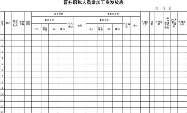晋升职称人员增加工资发放表模板