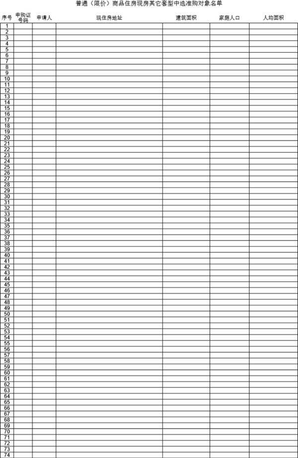 普通(限价)商品住房现房其它套型中选准购对象名单
