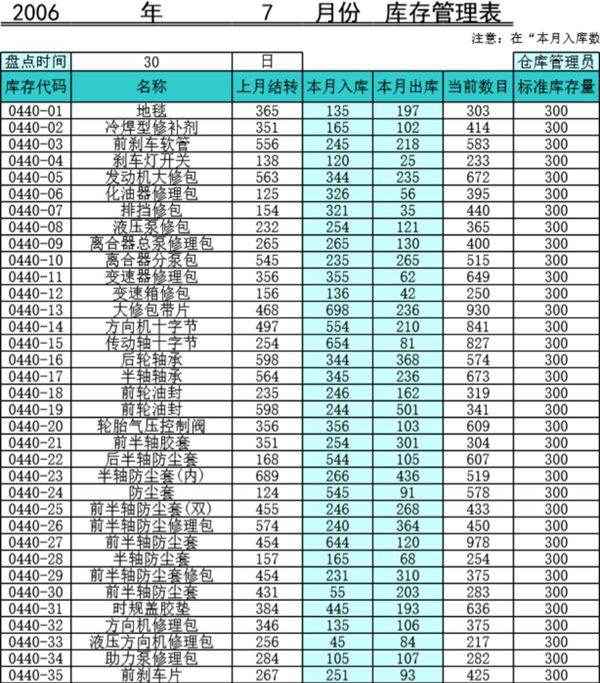 月度库存管理表格模板