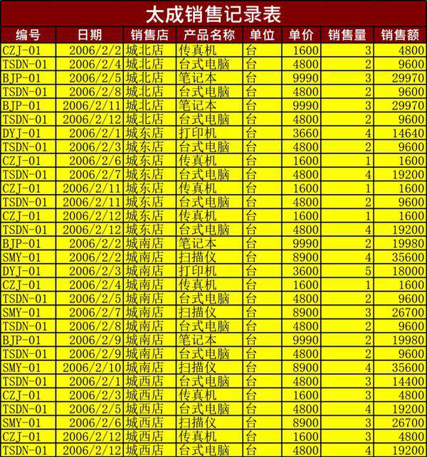 月销售记录表格1模板