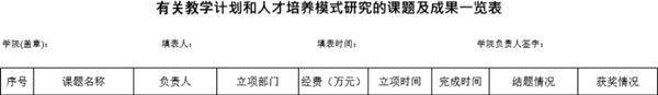 有关教学计划和人才培养模式研究的课题及成果