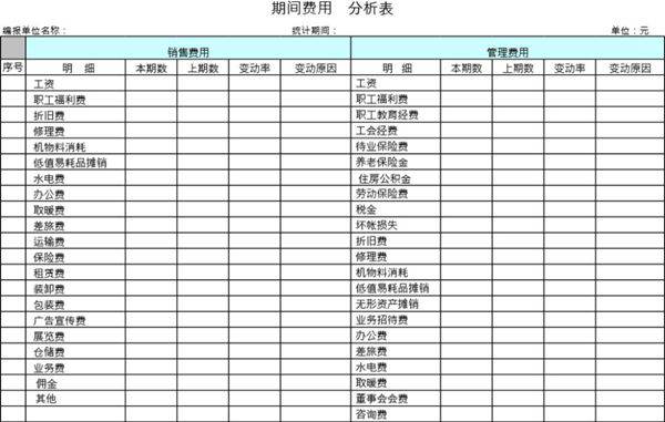 期间费用分析表模板