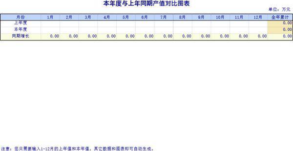 本年度与上年同期产值对比图表模板