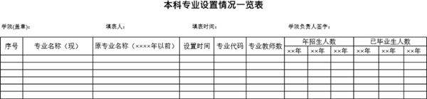 本科专业设置一览表