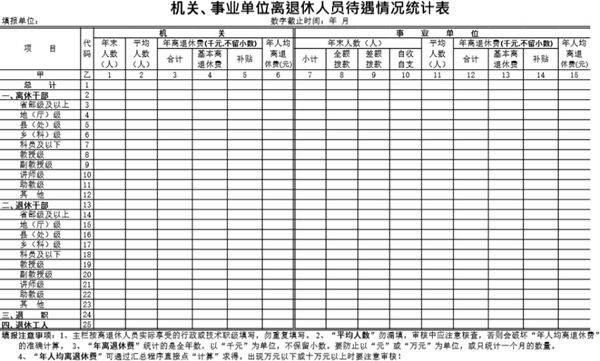 机关 事业单位离退休人员待遇情况统计表
