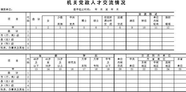 机关党政人才交流情况