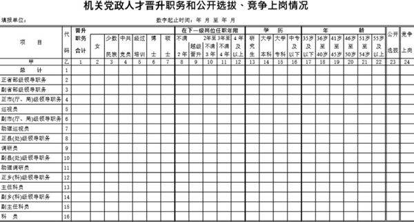 机关党政人才晋升职务和公开选拔 竞争上岗情况
