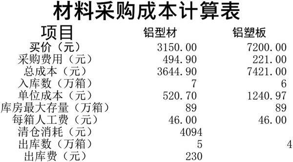 材料采购表格模板