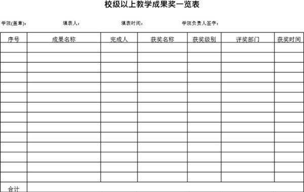 校级以上教学成果奖一览表