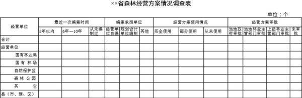 森林经营方案情况调查表模板