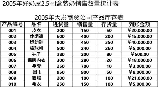 每月产品库存表格模板