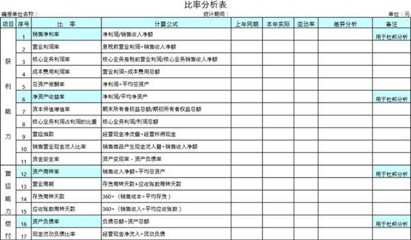 比率分析表模板