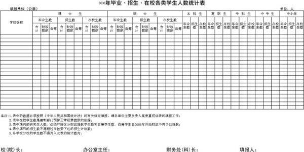 毕业 招生 在校各类学生人数统计表