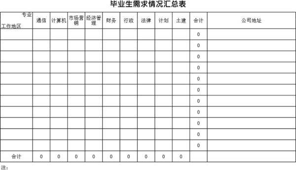 毕业生需求情况汇总表模板