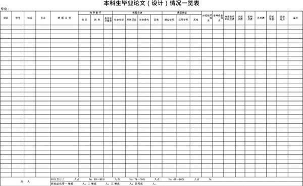 毕业论文表格模板