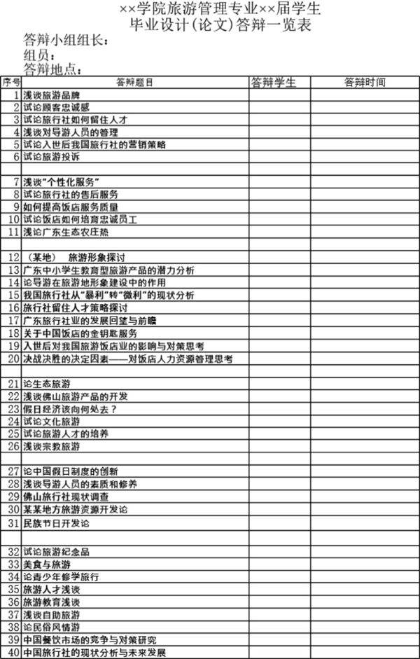 毕业设计(论文)答辩一览表