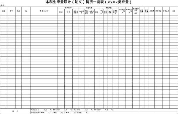 毕业设计表格模板