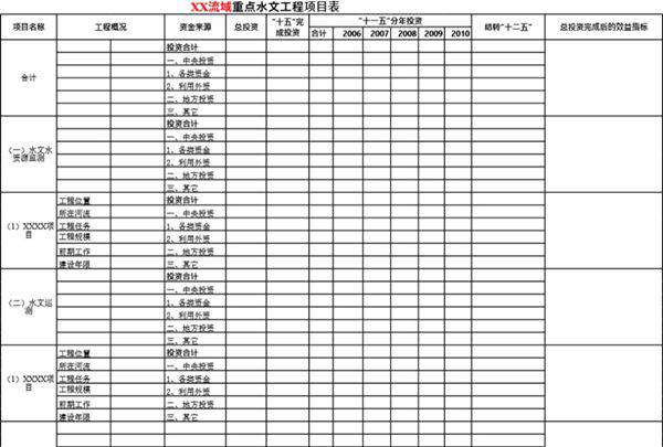 流域重点水文工程项目表模板