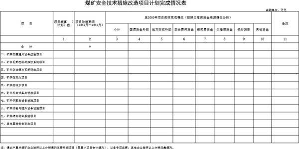 煤矿安全技术措施改造项目计划完成情况表模板