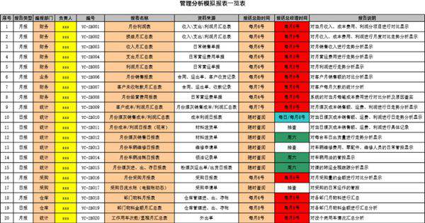 物流管理分析报表模拟表格模板