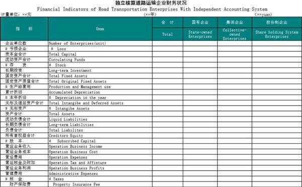 独立核算道路运输企业财务状况