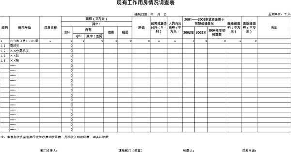 现有工作用房情况调查表模板