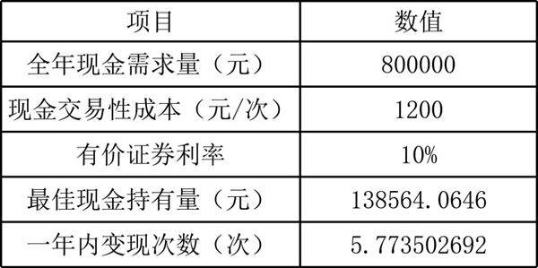 现金持有量分析