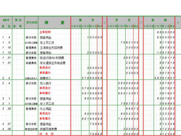 现金日记账模板