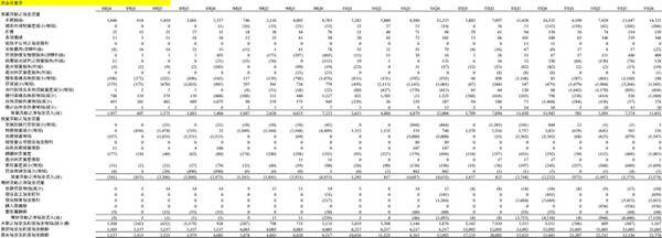 现金流量表2模板