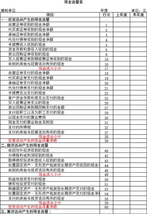 现金流量表3模板