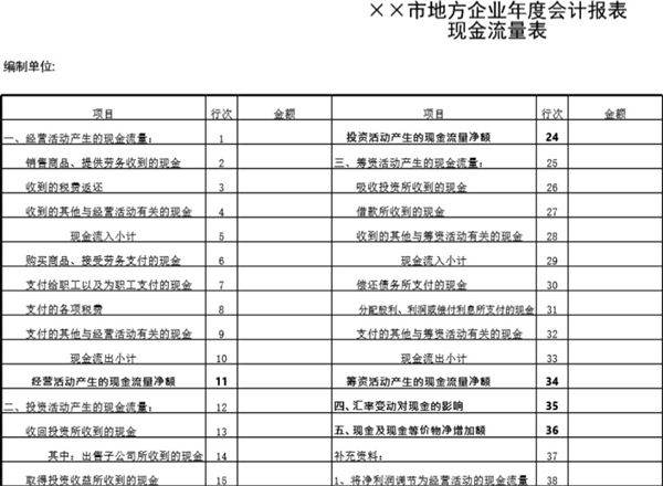 现金流量表模板下载