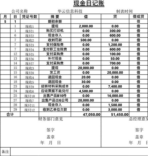 现金记账凭证模板