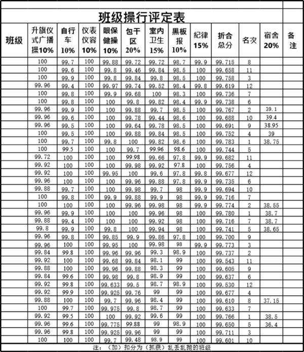 班级操行评定表模板