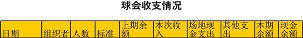 球会收支情况