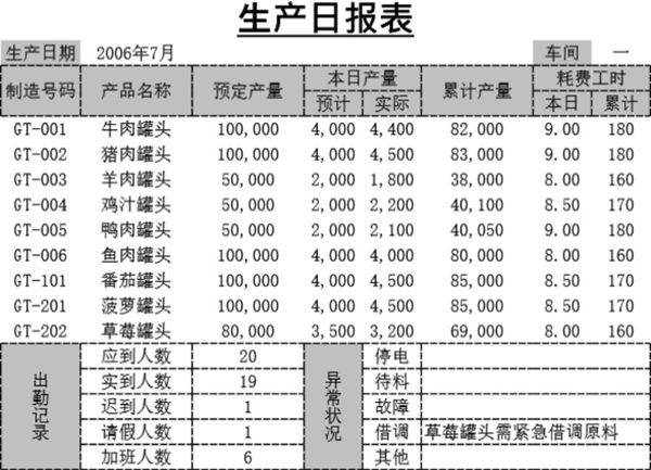 生产日报表1表格模板