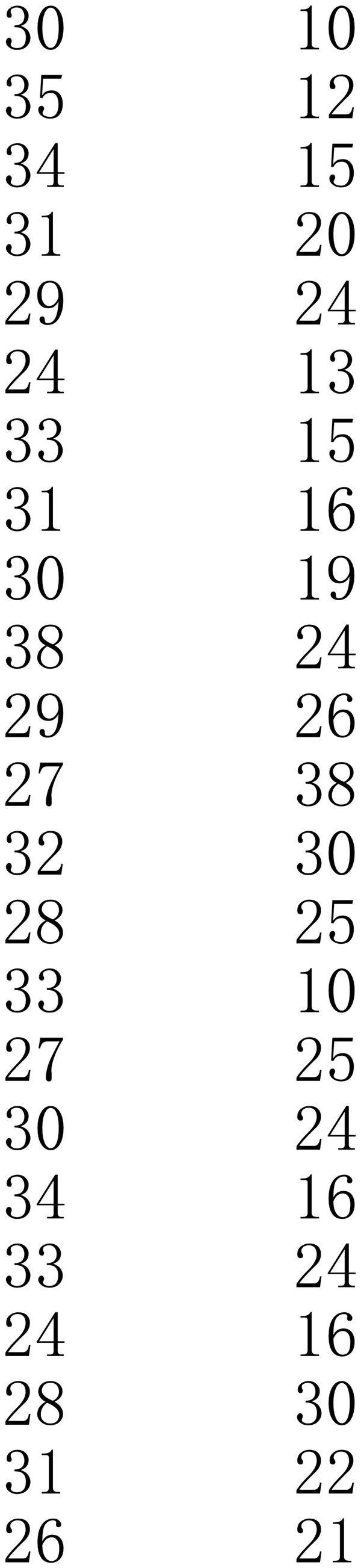 生产误差散点图表格模板