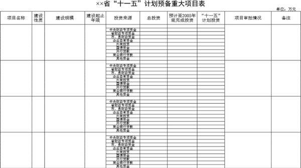 省十一五计划预备重大项目表模板