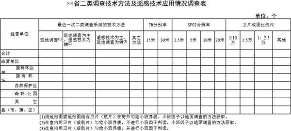 省二类调查技术方法及遥感技术应用情况调查表模板