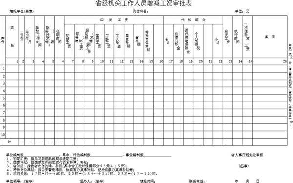 省级机关工作人员增减工资审批表模板