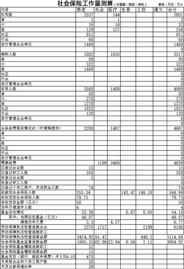 社会保险工作量测算