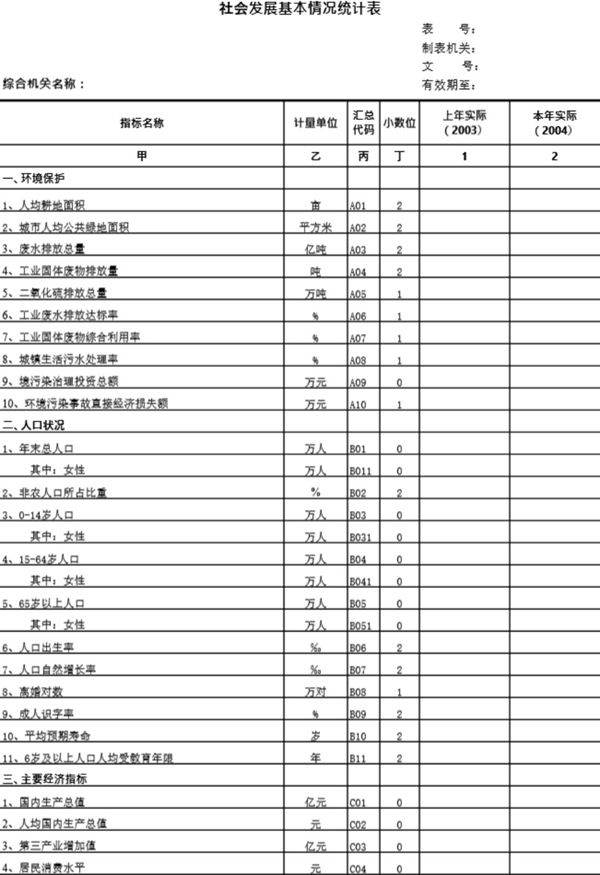 社会发展基本情况统计表