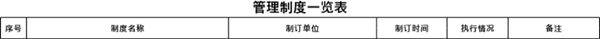 管理制度一览表