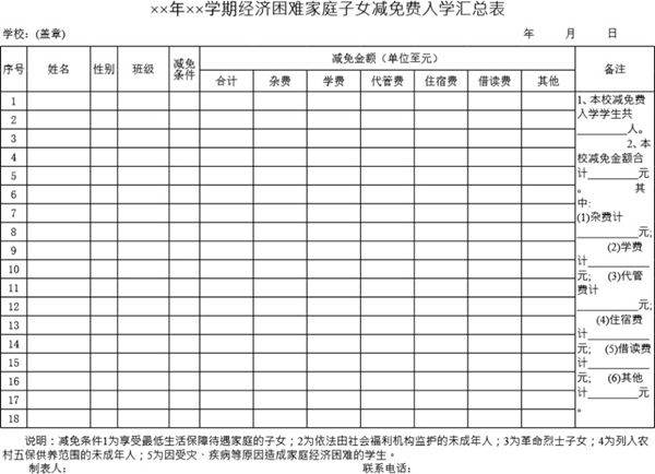 经济困难家庭子女减免费入学汇总表模板