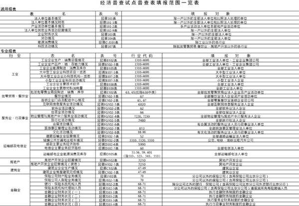经济普查试点普查表填报范围一览表2模板