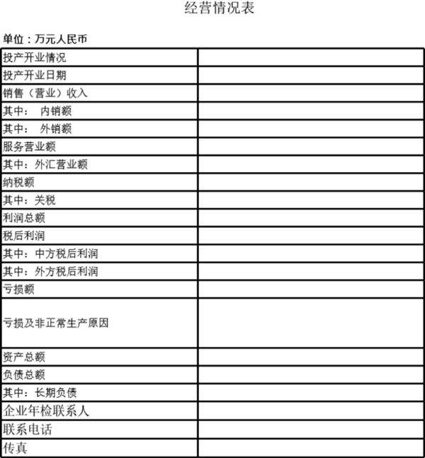 经营情况表模板