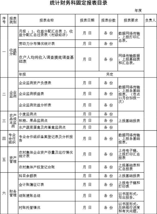 统计财务科固定报表目录