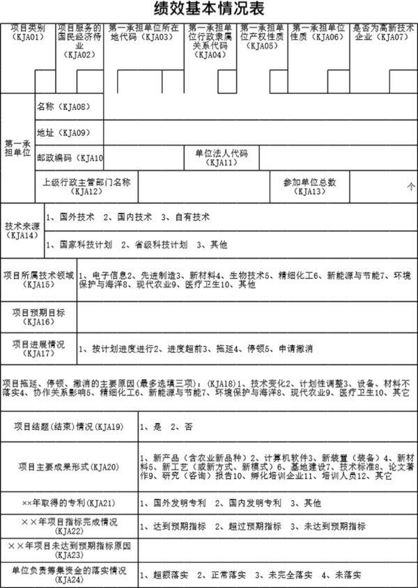 绩效基本情况表1模板